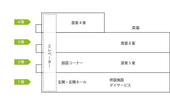 ハイム4階